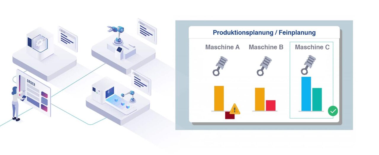 Supply Chain Management und die Rolle in der Industrie 4.0