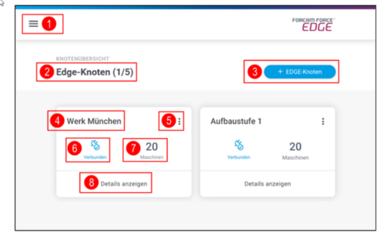 Maschinen digitalisieren mit EDGE CONNECT