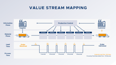 Lean Manufacturing - Your overview