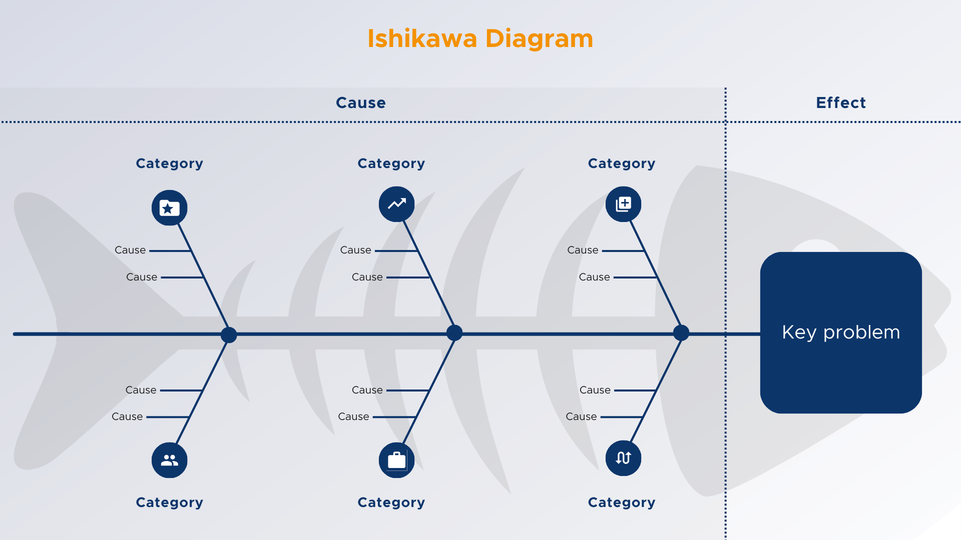 Fishbone Ishikawa Diagram How To Solve Problems In Production Faster 